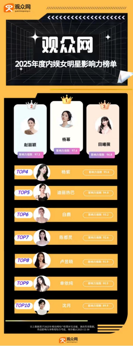 2025内娱破圈演员