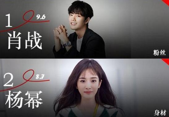 艺人影响力排行榜出炉：杨紫热巴无缘前五，杨幂第二榜首令人意外！