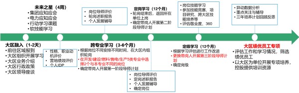 三年人才培养方案