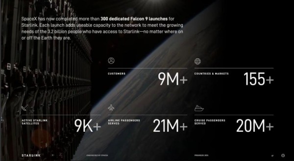（图片来自：《Starlink Progress 2025》）