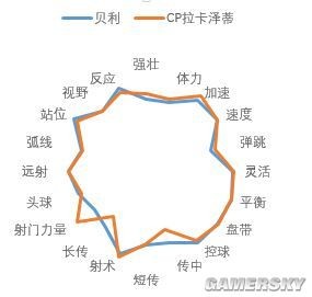 FIFA Online3明星球员替代人选推荐