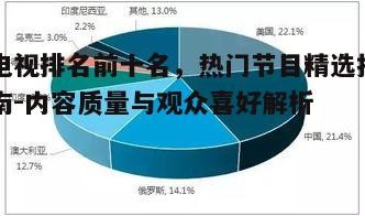 五、电视排名前十名的未来趋势预测