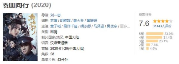 《热血同行》演员篇:新旧两代流量的较量与相惜