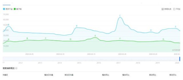 《热血同行》演员篇:新旧两代流量的较量与相惜