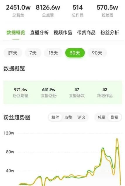 抖音粉丝购买趋势分析与发展前景预测_抖音粉丝市场价格