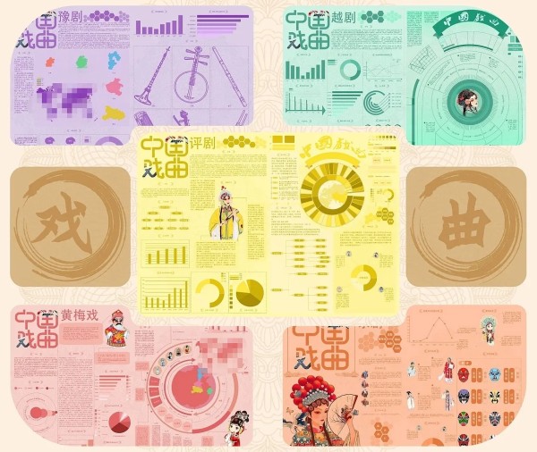 中国五大戏曲信息可视化设计
