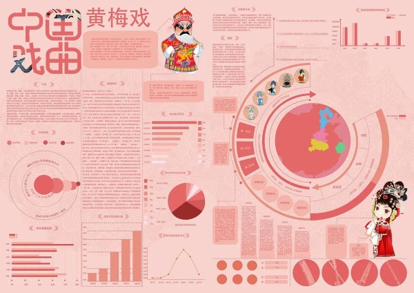 黄梅戏，原名黄梅调、采茶戏等，起源于湖北省黄梅县，发展壮大于安徽省安庆市。 黄梅戏与京剧、越剧、评剧 、豫剧并称“中国五大戏曲剧种”，也是安徽省的主要地方戏曲剧种，湖北、江西、福建、浙江、江苏、香港、台湾等地亦有黄梅戏的专业或业余的演出团体，受到广泛的欢迎。