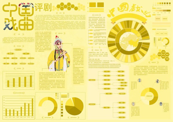 评剧，流传于中国北方，是汉族传统戏曲剧种之一，是广大人民所喜闻乐见的剧种之一，位列中国五大戏曲剧种。曾有观点认为是中国第二大剧种。清末在河北滦县一带的小曲“对口莲花落”基础上形成，先是在河北农村流行，后进入唐山，称“唐山落子”。评剧有东路、西路之分，而以东路评剧为主。