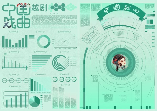 越剧（汉语拼音为yuèjù，英语为Yue Opera）——中国第二大剧种，有第二国剧之称，又被称为是“流传最广的地方剧种”，有观点认为是“最大的地方戏曲剧种”，在国外被称为“中国歌剧”。亦为中国五大戏曲剧种（依次为京剧、越剧、黄梅戏、评剧、豫剧之一。发源于浙江嵊州，发祥于上海，繁荣于全国，流传于世界，在发展中汲取了昆曲、话剧、绍剧等特色剧种之大成，经历了由男子越剧到女子越剧为主的历史性演变。