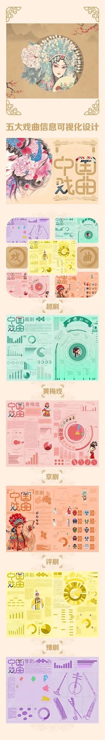 中国五大戏曲信息可视化设计