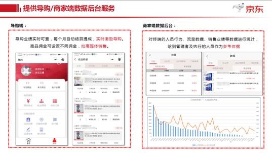 京东:2096名门店导购线上复工仅7天完成近千万销售业绩