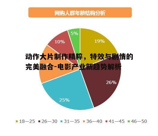 五、动作大片的市场定位与受众分析