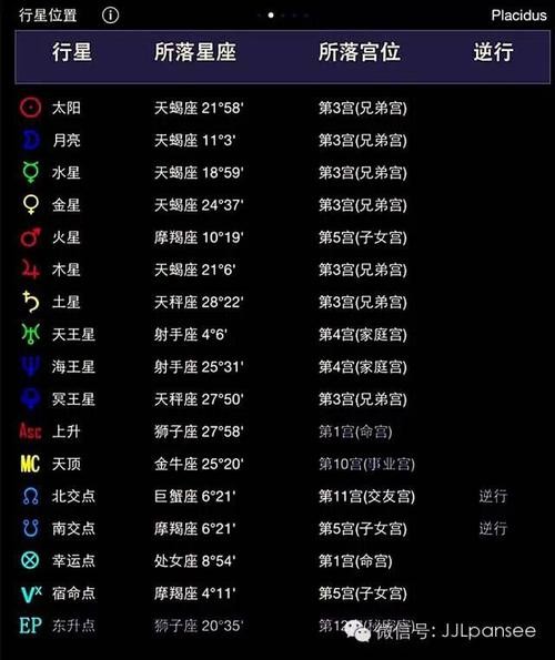 免费占星:pansee个人星盘解读示例;怎么能逆天,转乾坤