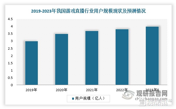 数据来源:观研天下整理