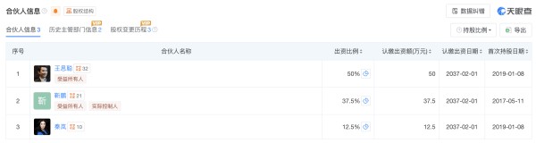 王思聪名下资产被法拍后，与演员秦岚合伙投资医美新公司