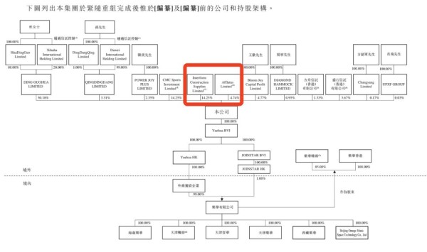 字节跳动，乐华上市背后的隐身者