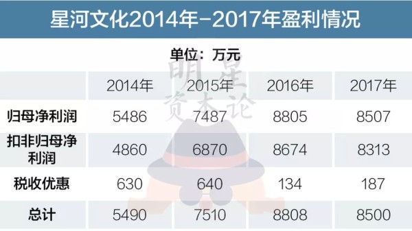 艺人经纪能有多赚钱?这里有一份行业收入排行榜