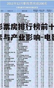 中国电影票房排行榜前十, 解析成功因素与产业影响