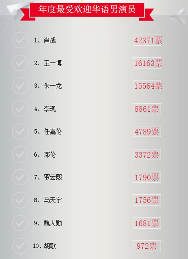 2020明星权力榜最新排名 附投票打榜入口