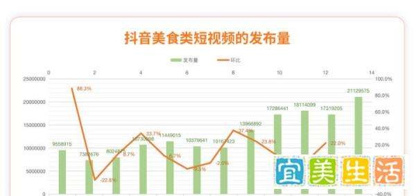 收好这份《深夜食堂》短视频KOL营销指南，你一定用得到！