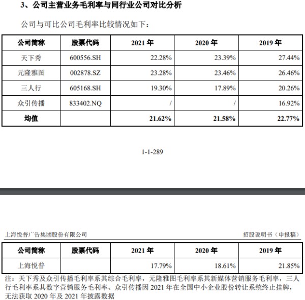 服务大客户拥抱KOL媒体 悦普集团的社交营销业务好做吗?