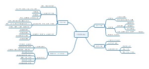 小篮球论坛参后感