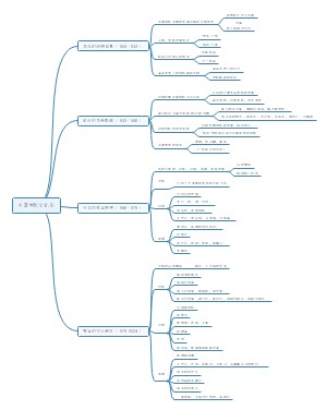 中国电影发展史