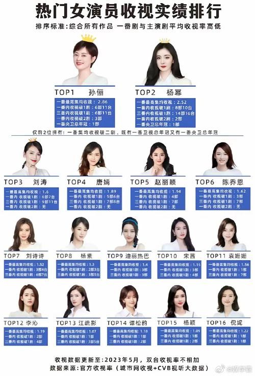 全国明星排行榜前100名