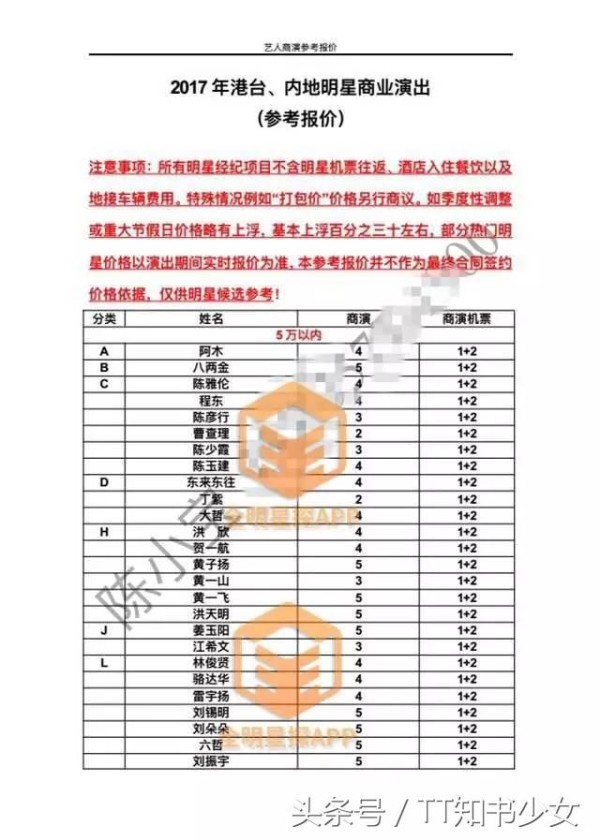 300名艺人商演价格曝光，你的爱豆也在里面！