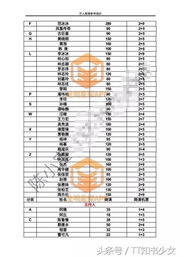 300名艺人商演价格曝光，你的爱豆也在里面！