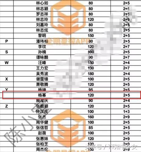 300名艺人商演价格曝光，你的爱豆也在里面！