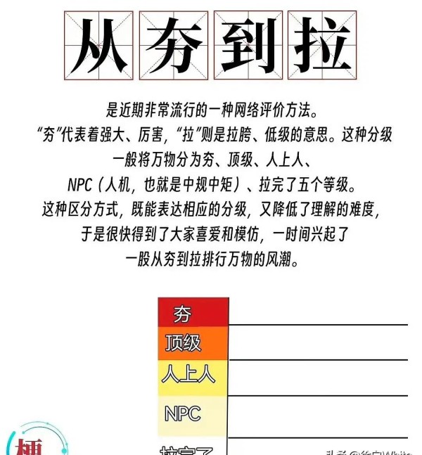 星子坠入深海：她把内娱男星分成五等，用词不是“顶流”，是“夯”和“人上人”。
司晓迪那张评级表一扔出来，你就懂了：娱乐圈的互动规则彻底换了剧本。
以前是粉丝仰视明星，现在是同行用梗图给你打分。
鹿晗范丞丞们在列表里，像游戏角色任人点评。
没有律师函，只有粉丝做的搞笑表情包满天飞。
这事最狠的一层在于，她根本不是在“冒犯”。
你看她综艺里的老底，早就擅长精准幽默吐槽。
这次不过是把私下玩笑，摆上了台...