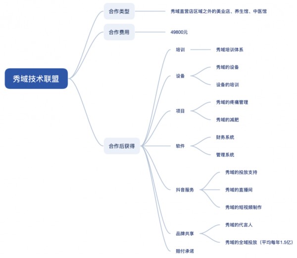 秀域加盟新蓝海:秀域技术联盟赋能中小门店突围美业困境