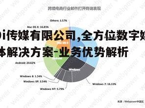 三、数字营销策略的运用