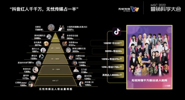 无忧传媒刘甜：品牌建设2.0时代 每一位消费者都是KOL