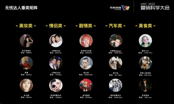 无忧传媒刘甜：品牌建设2.0时代 每一位消费者都是KOL