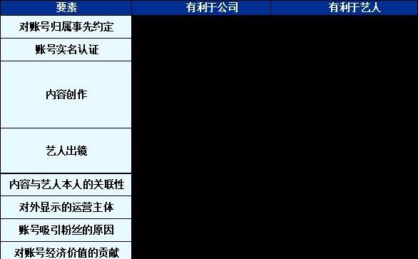 明星艺人社交媒体账号归属:法律与现实的交响