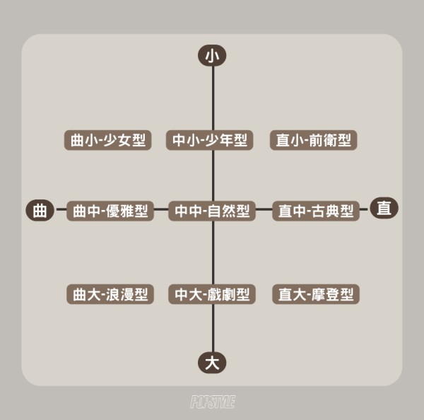 【穿搭測驗】從長相、體型、性格分析，1分鐘找出最適合、加分的風格！