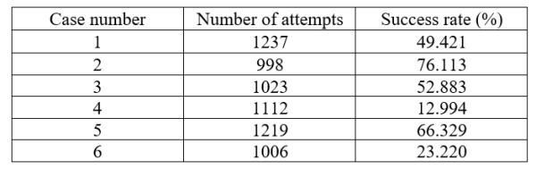 科学网—【学术出版】SCI论文中，关于数字格式的正确使用