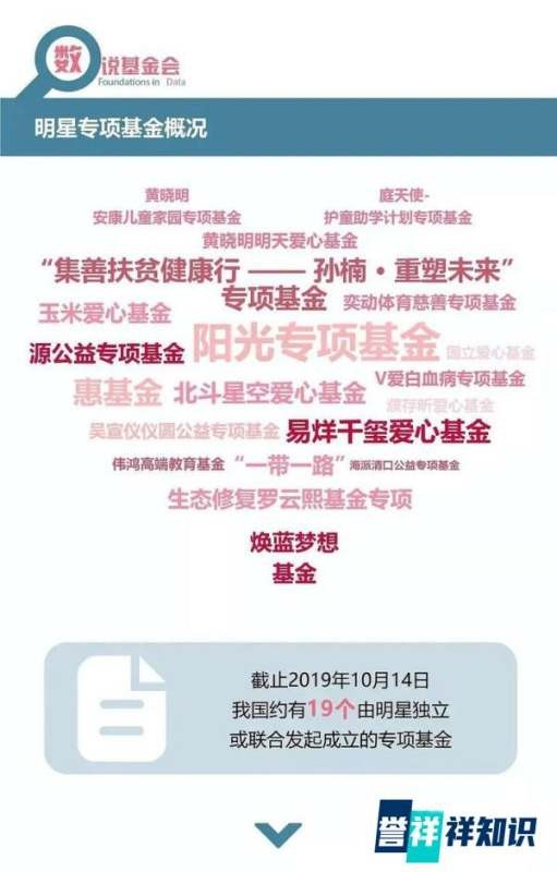 明星参与公益基金会该注意什么？