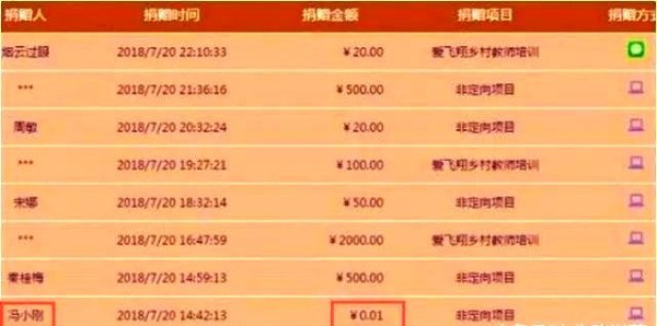 韩红直言与古天乐慈善:娱乐圈的另一面