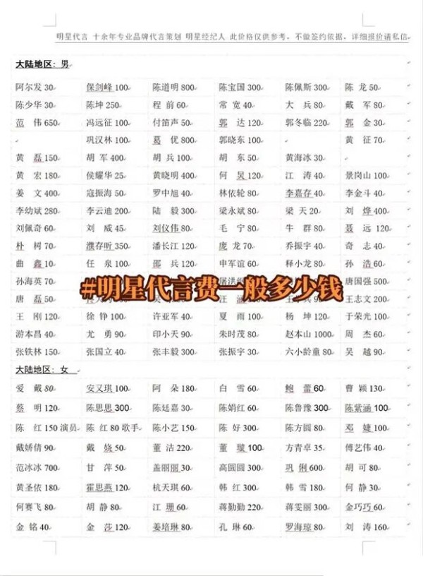 分享2024明星代言价格表,2024年明星代言费用报价单,肖像权使用