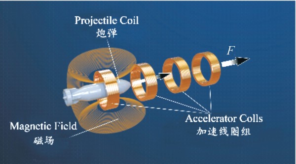 电磁发射“潜力股”大揭秘：谁才是盈利之王？