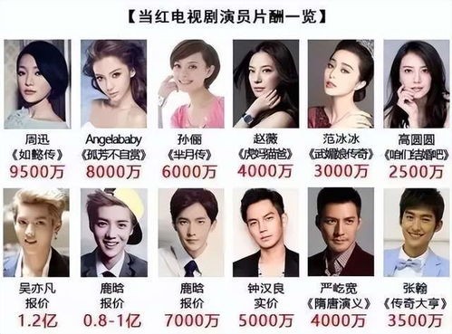 狂飙演员 星座是什么