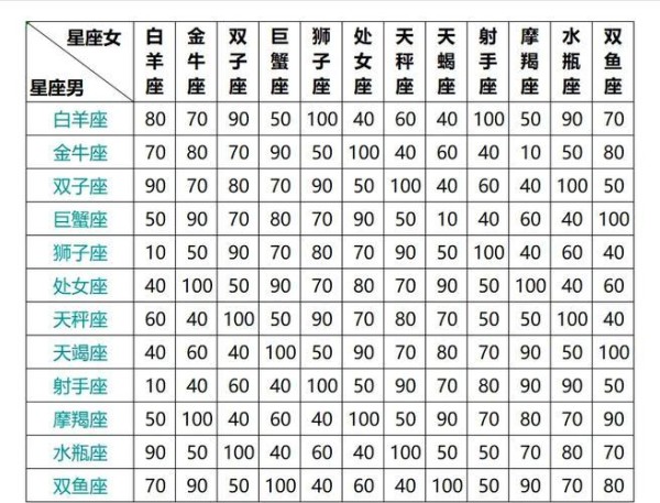处女座明星揭秘:星座与性格的潜在联系