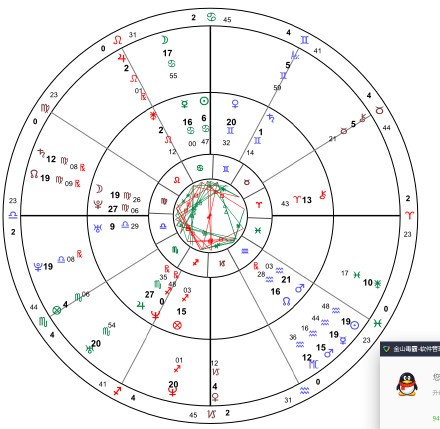 占星看汪峰章子怡未来爱情路