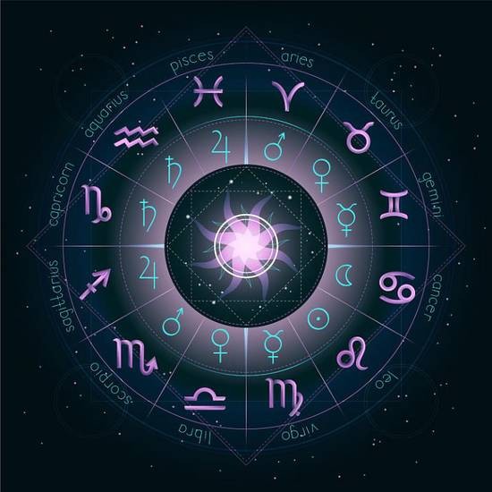 12星座配对指数表格，十二星座配对表格