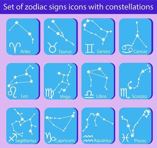 十二星座配对图配合度，星座合拍指数