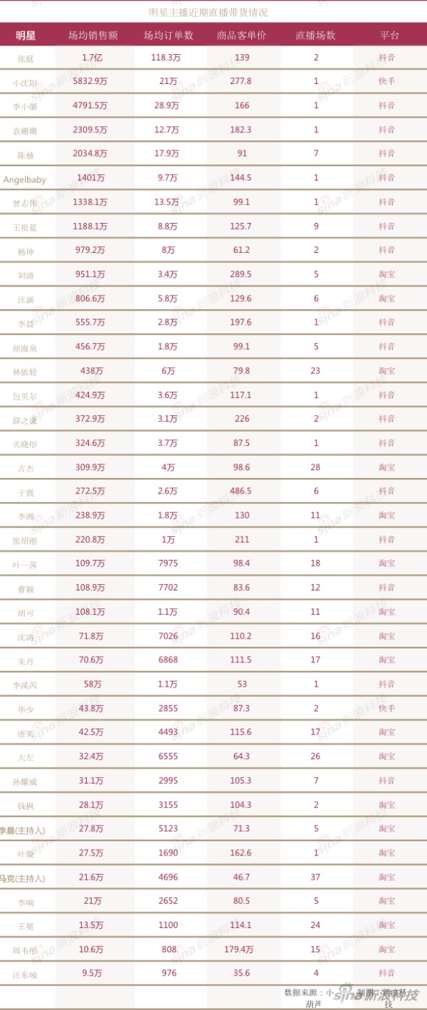 制图：新浪科技