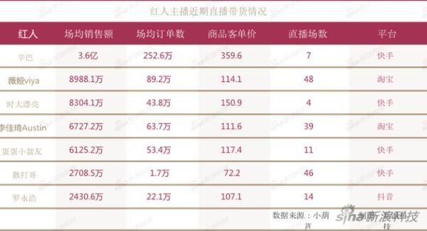 制图：新浪科技